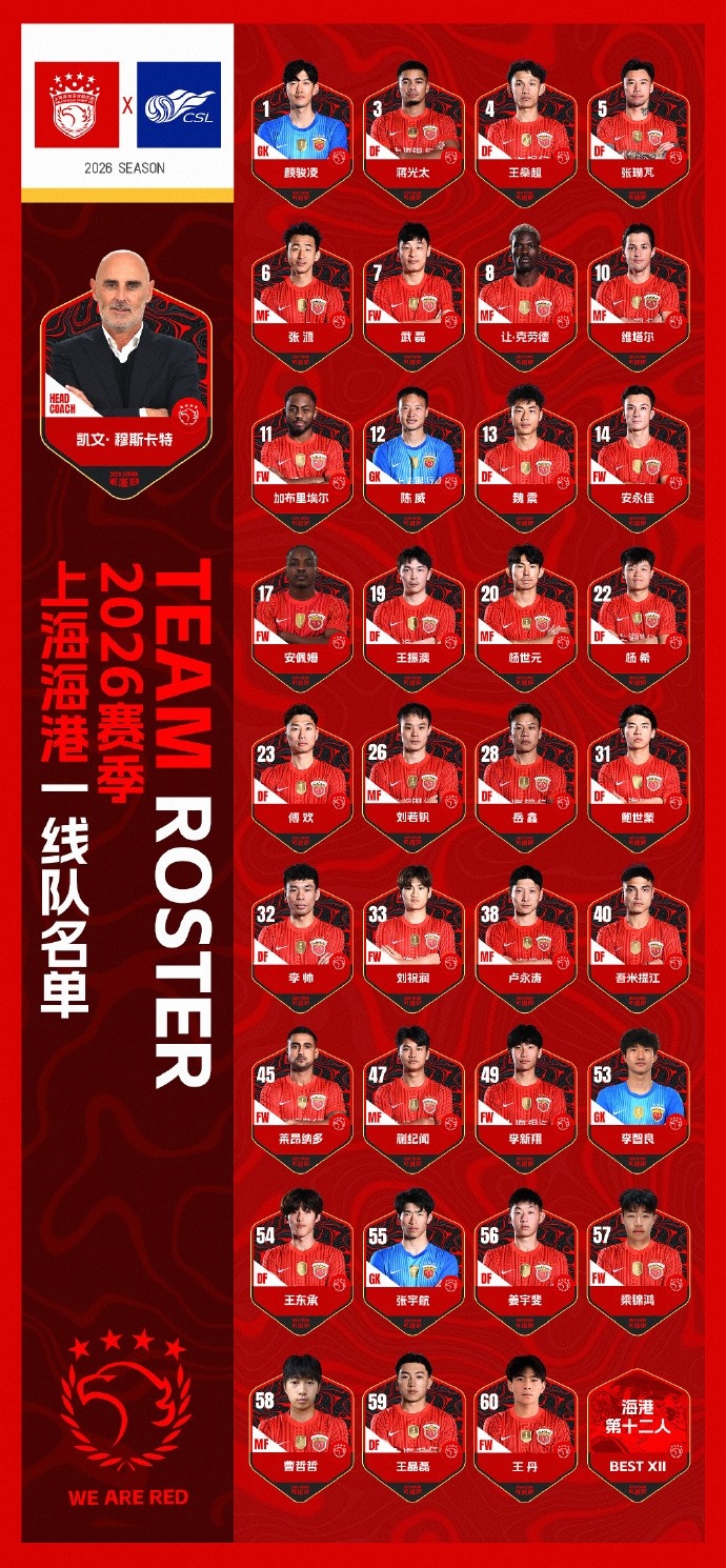 篮球直播-海港新赛季名单：武磊7号、克劳德8号、蒯纪闻47号，无梅伦多